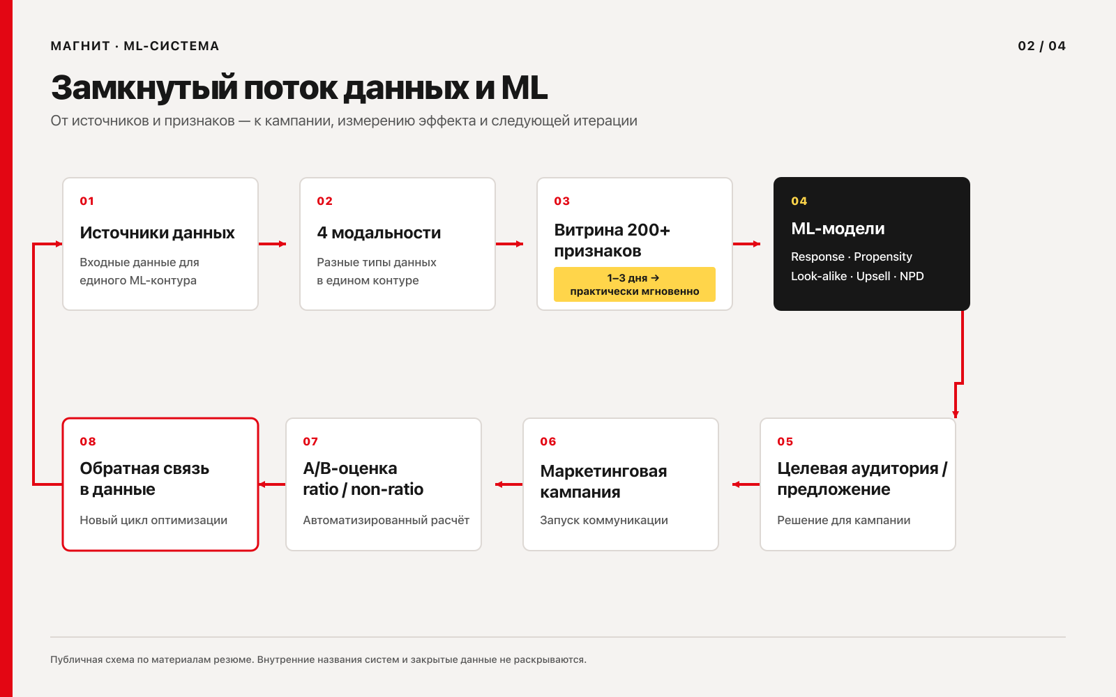 Поток_данных_и_ML.png