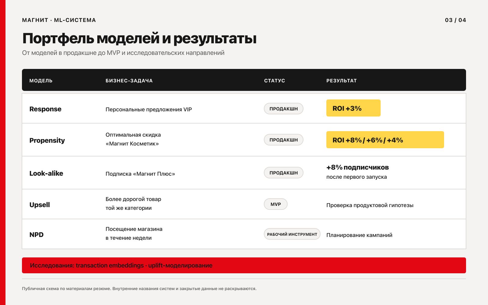 Портфель_моделеи.png