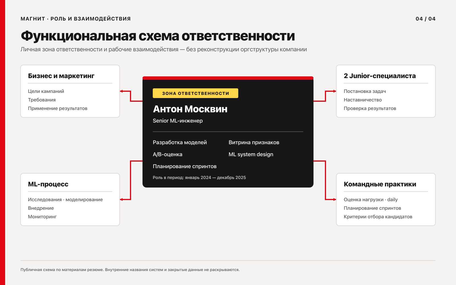 Функциональная_схема_ответственности.png