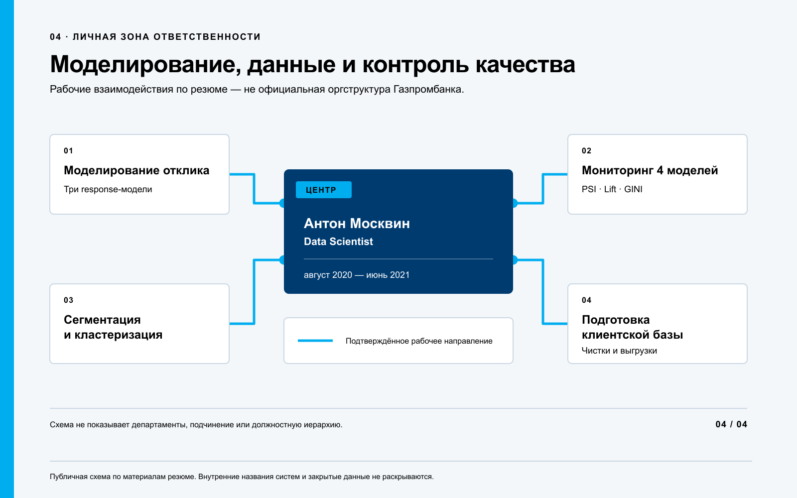 04_role_structure.png