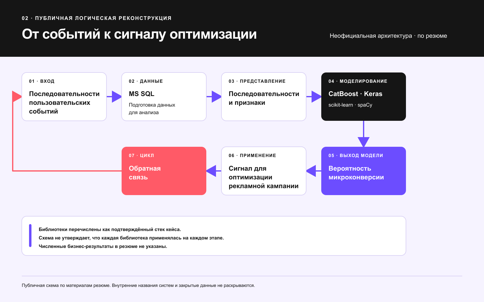 02_data_flow.png