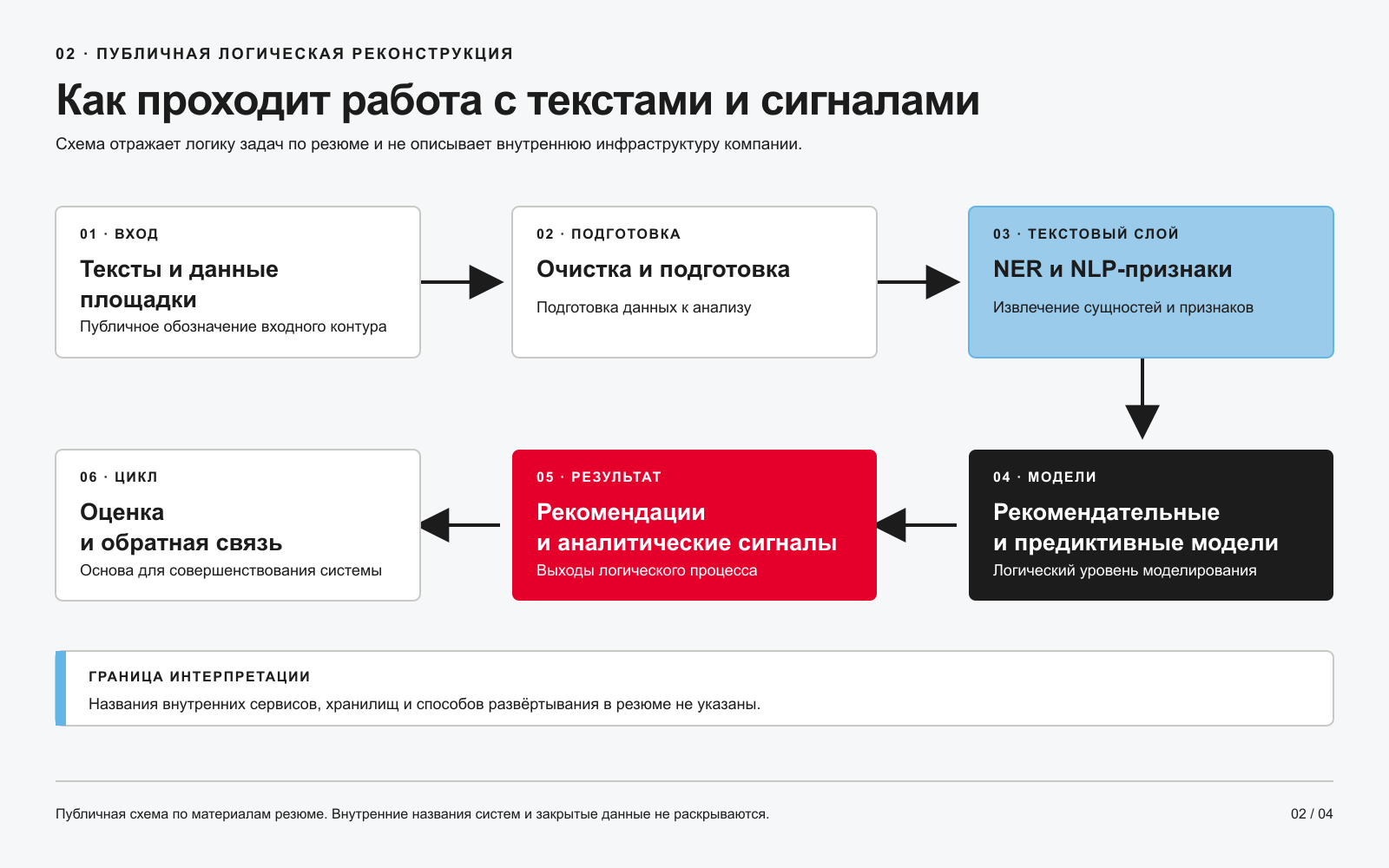 02_data_flow.png