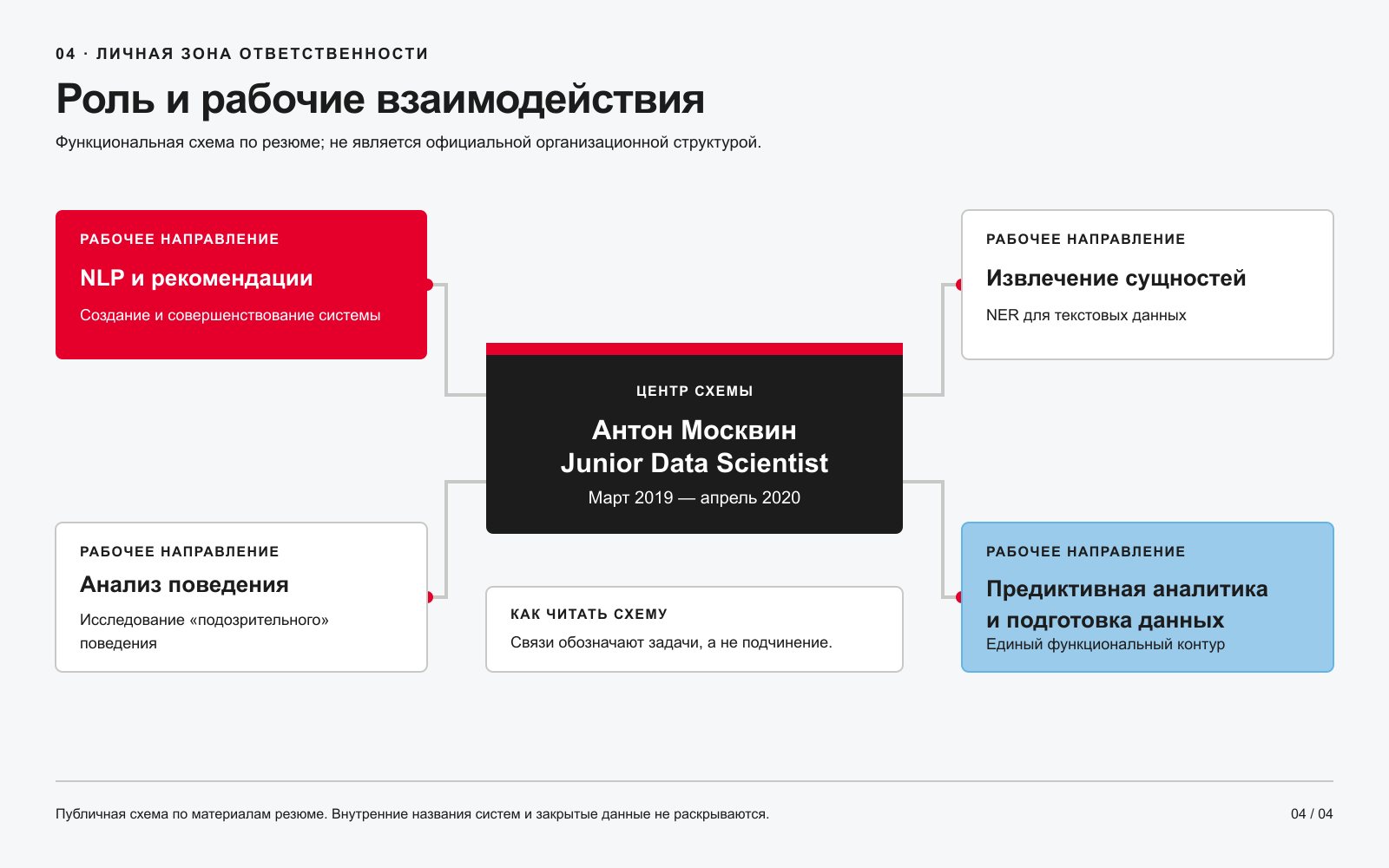 04_role_structure.png