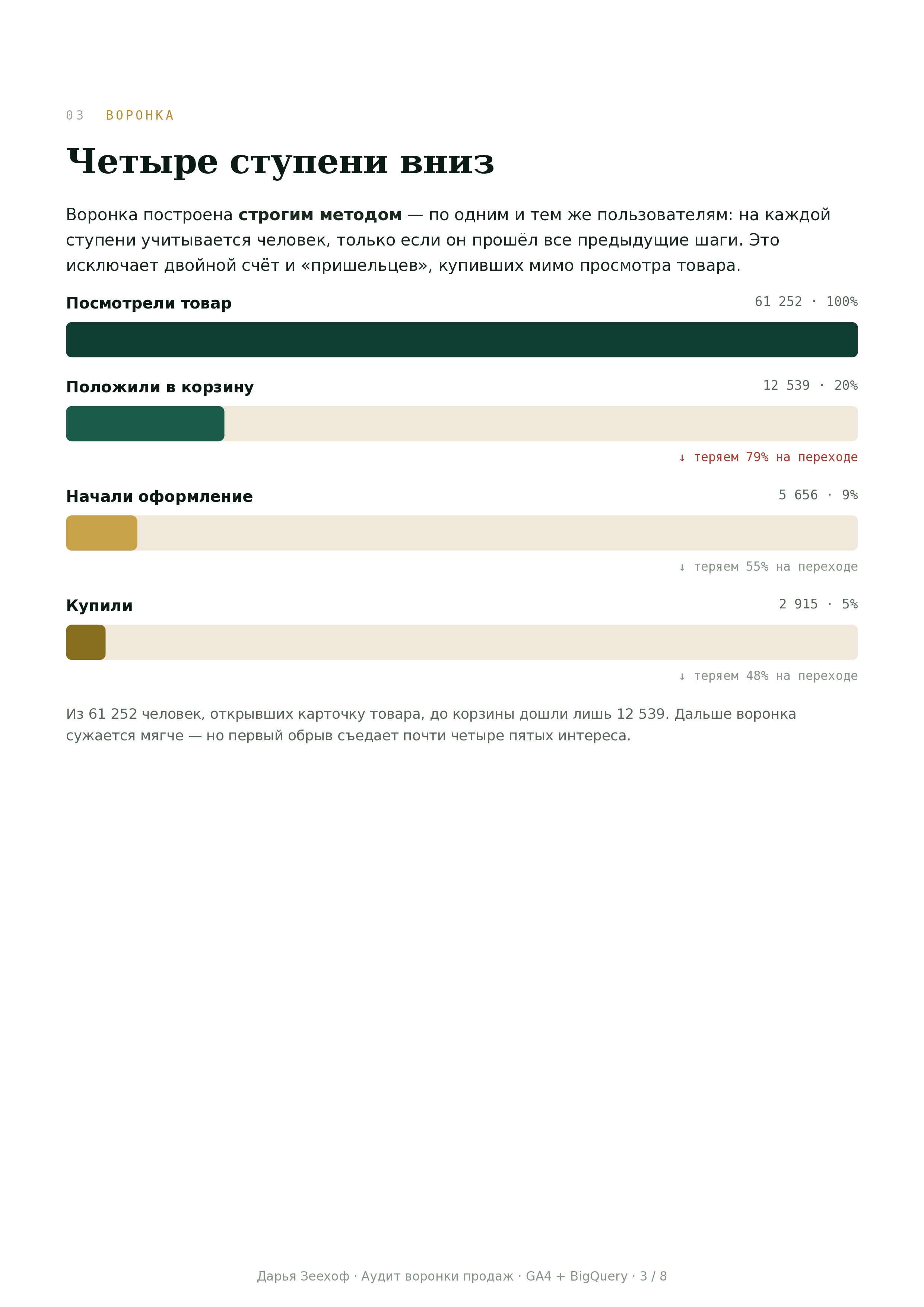 Seehof_VOC_Gems_Analytics_Funnel_Case_2026_page_0003.jpg