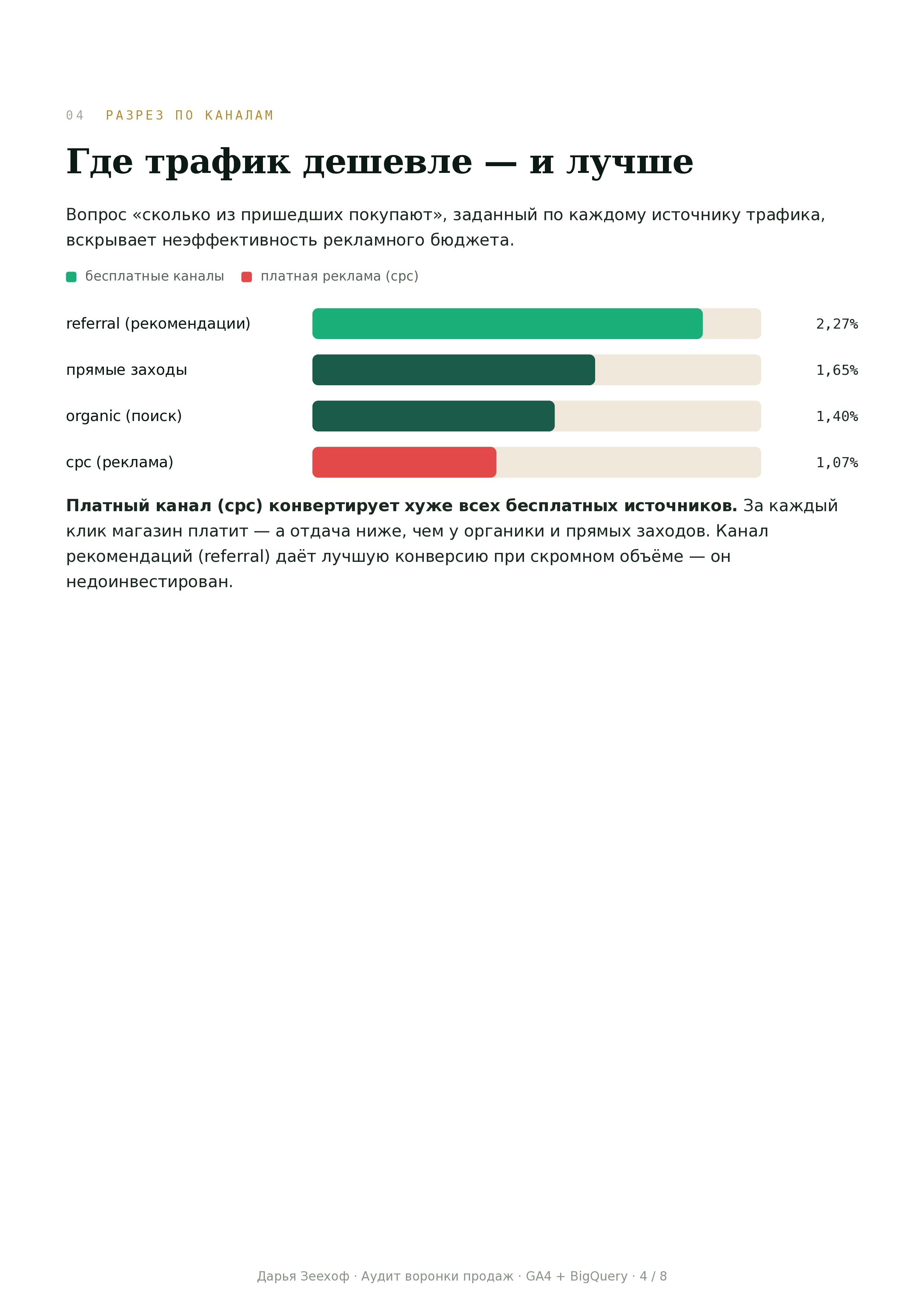 Seehof_VOC_Gems_Analytics_Funnel_Case_2026_page_0004.jpg