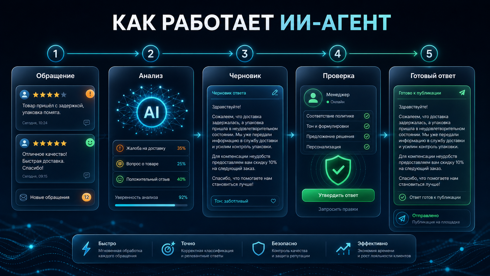 ai_agent_workflow.png