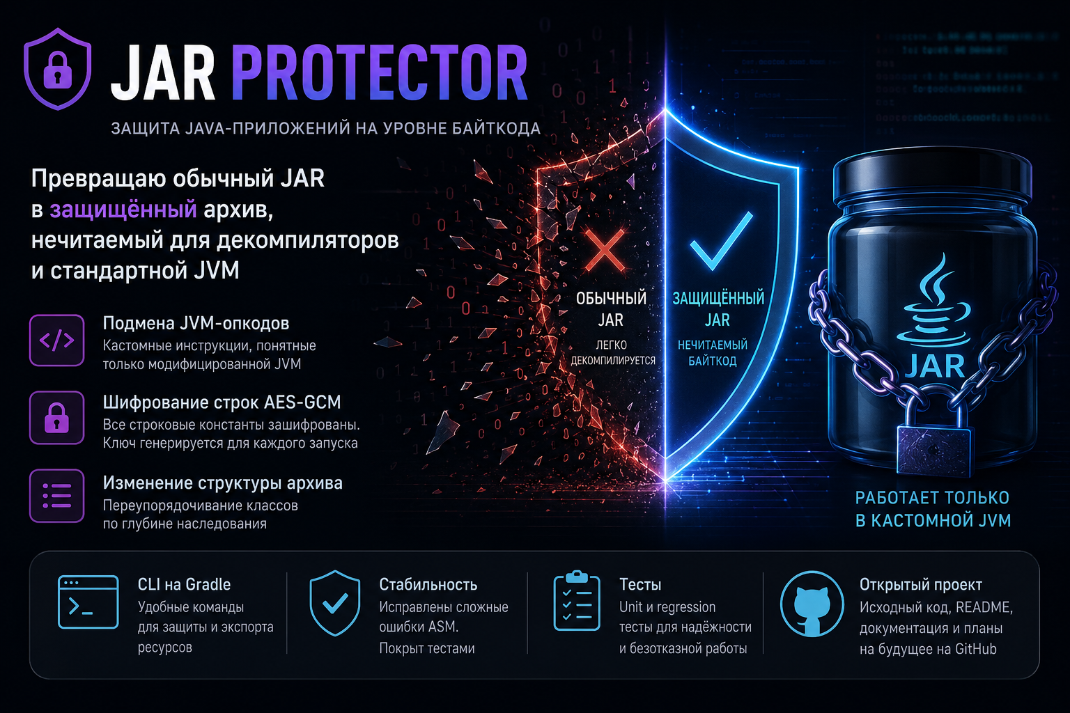 JavaCrypter — защита байткода Java-приложений от декомпиляции для лицензируемых сборок