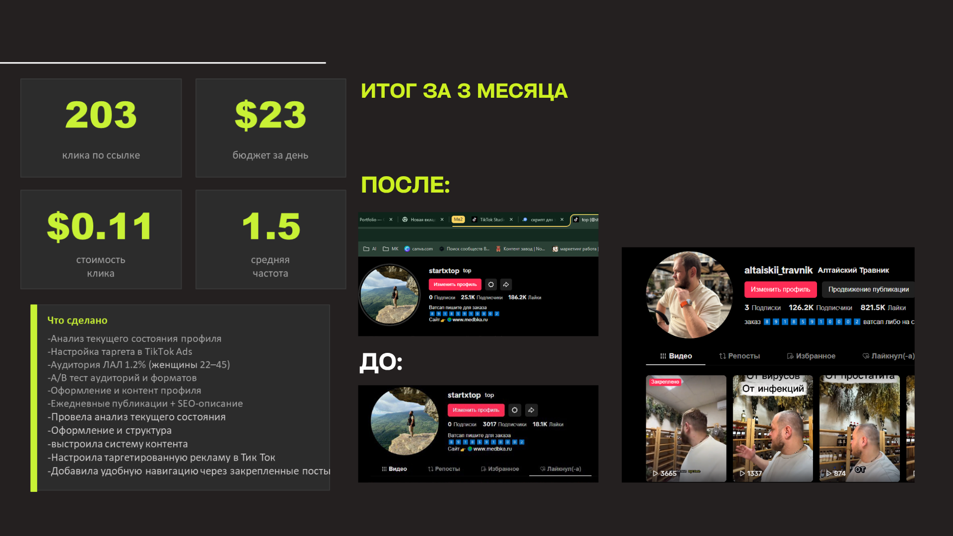 Продвижения Медовика Травника