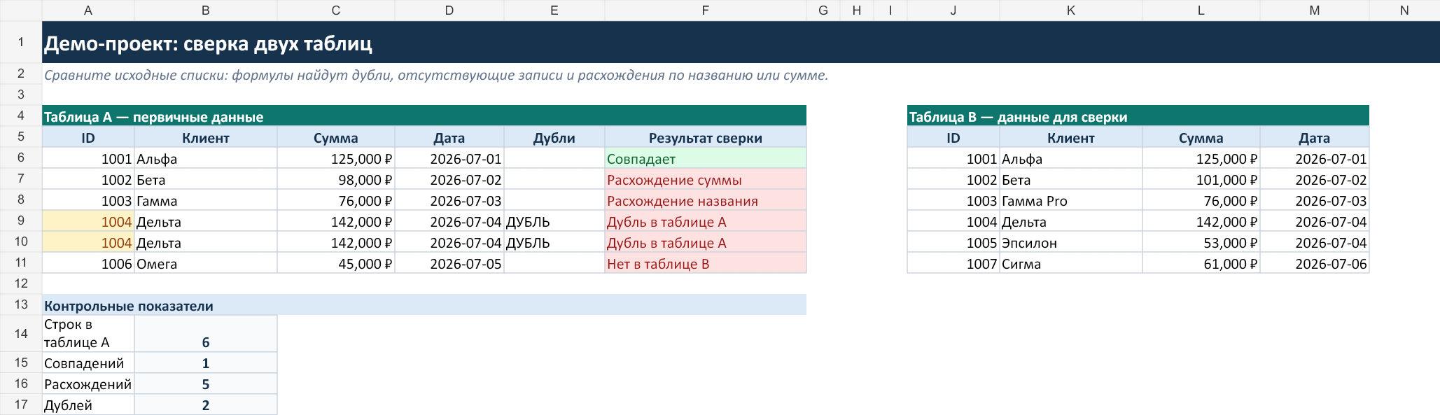 Сверка двух Excel-таблиц и поиск расхождений