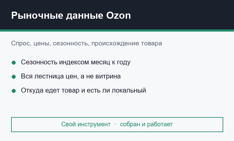 Сбор рыночных данных Ozon: спрос, цены, сезонность и происхождение товара