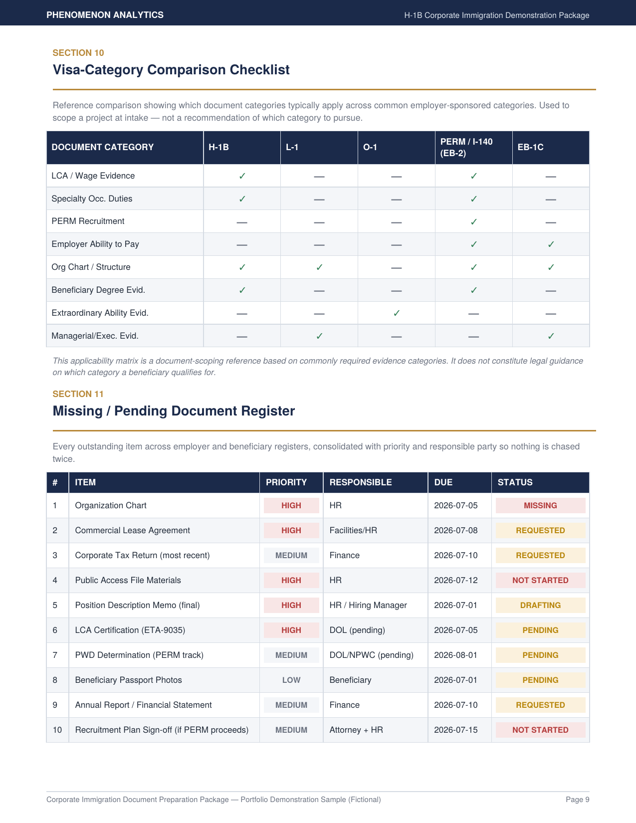 07_category_comparison_missing_register.png