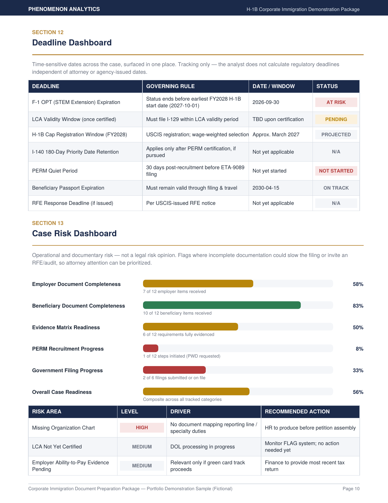 08_deadline_risk_dashboards.png