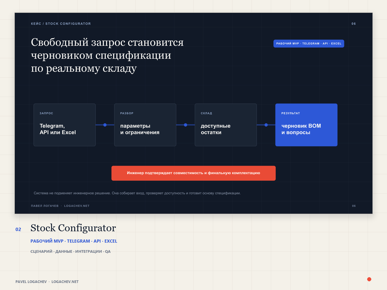 AI Tender Radar — контур отбора тендеров