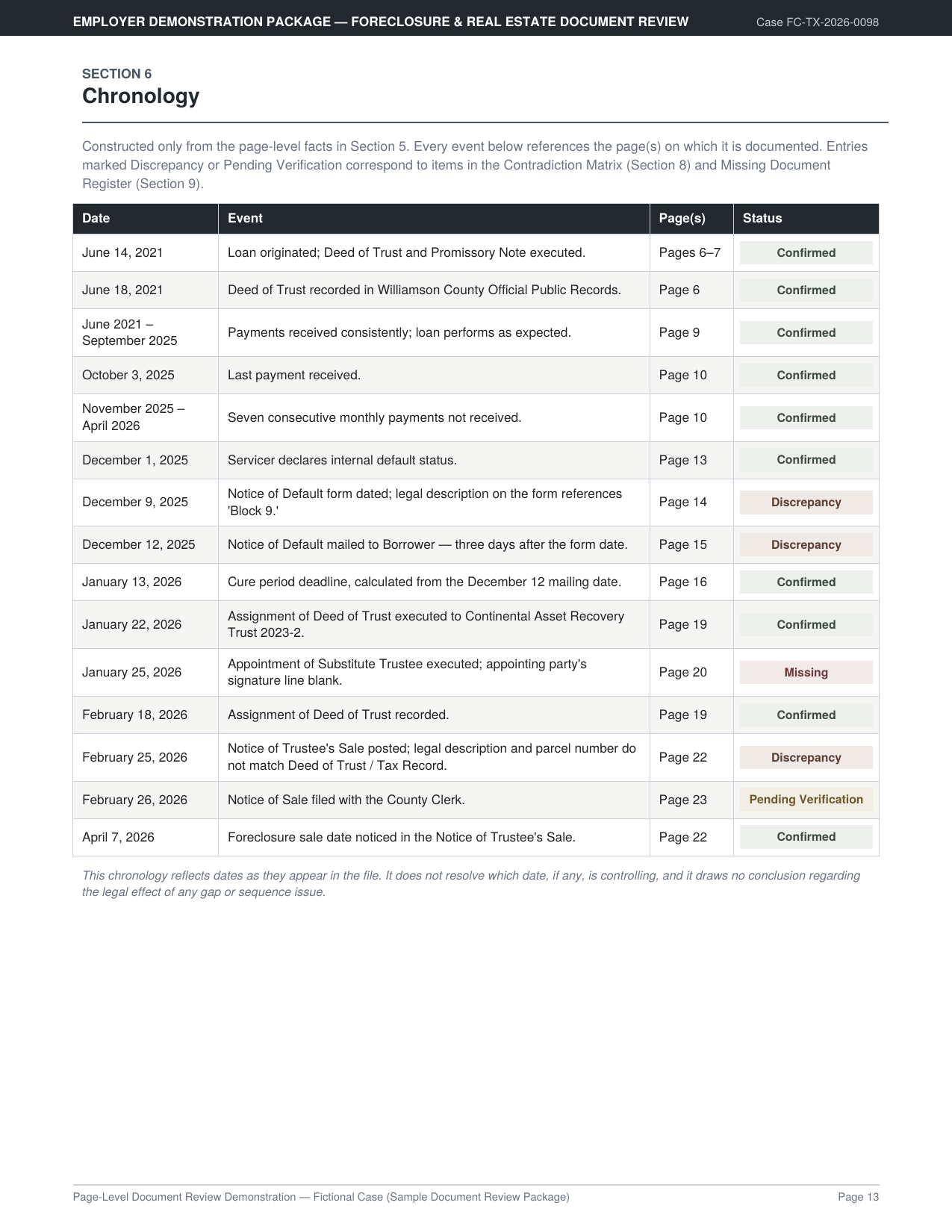 06_chronology.png