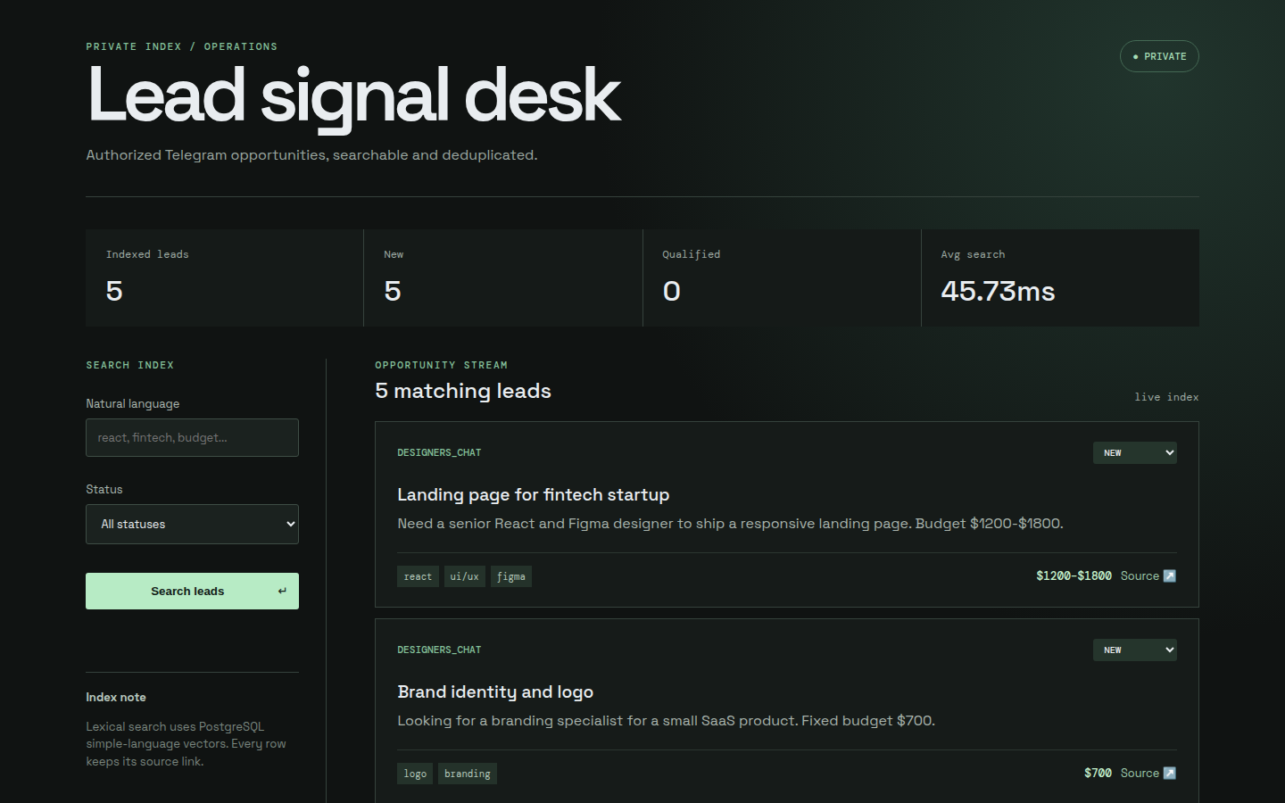 Telegram Lead Search and Analytics Index