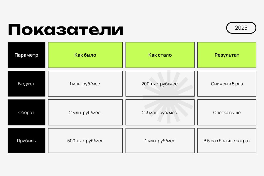 2_3_млн_выручки_для_юридической_2.jpg