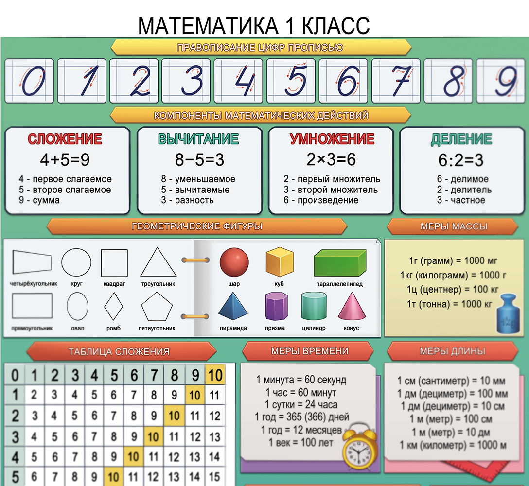 Математика_1_клас1с.jpg