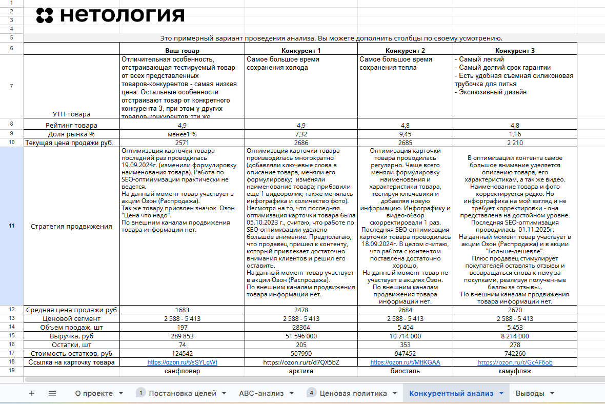 Конкур_анализ.png