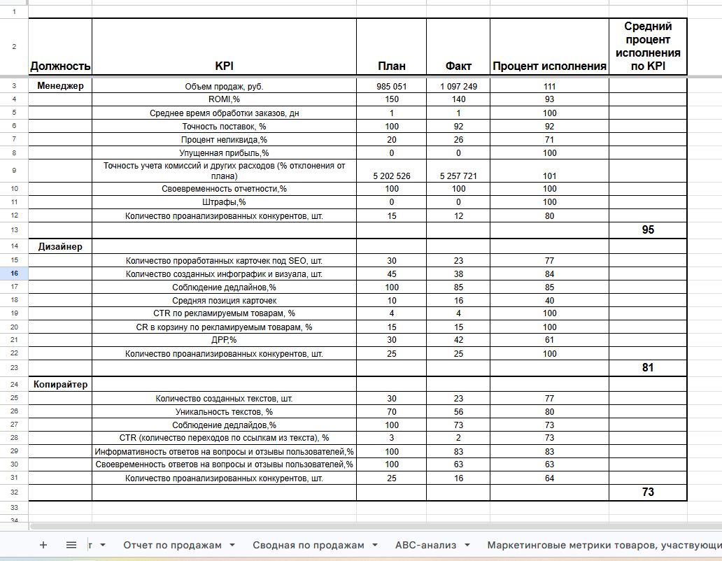 KPI_сотрудников.png