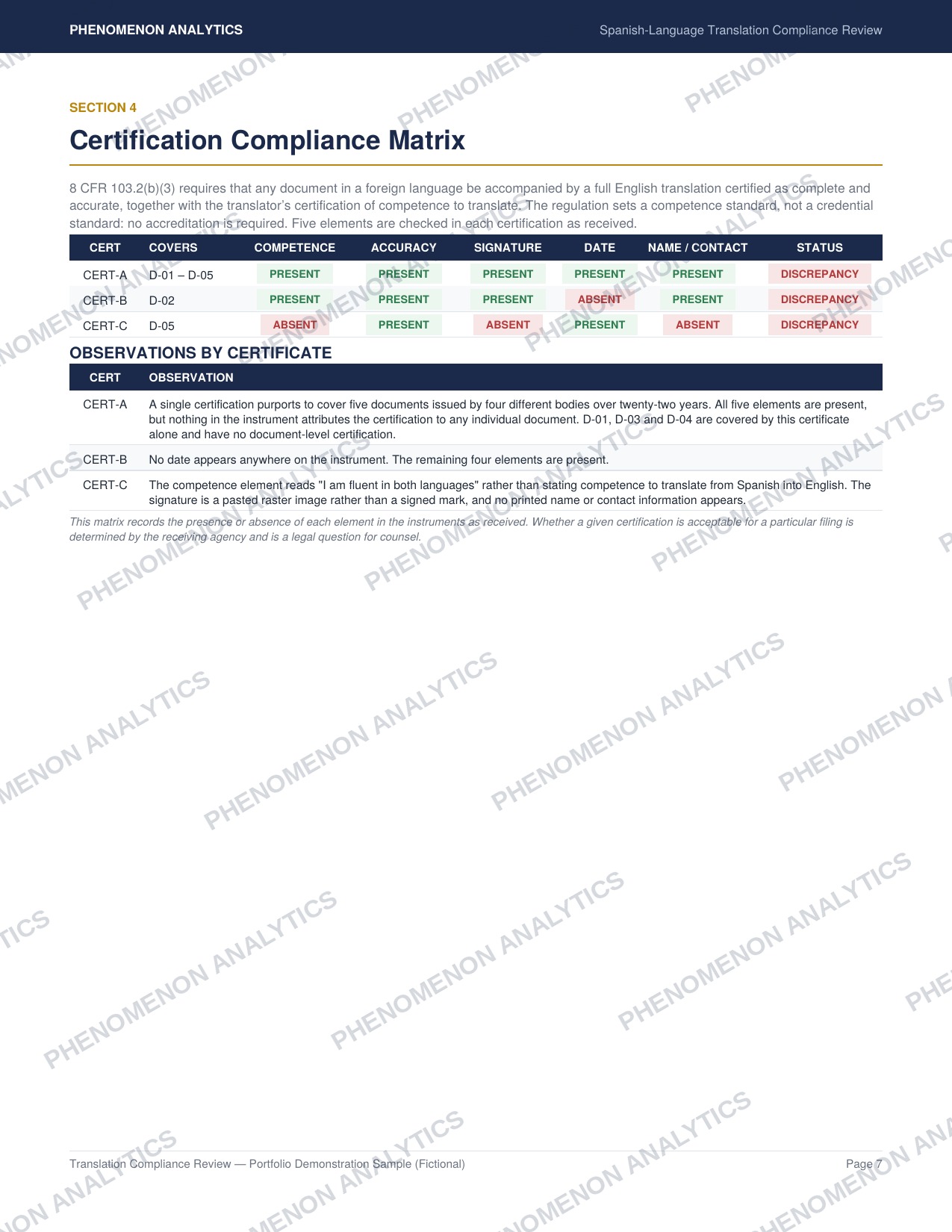 07_certification_compliance_matrix.jpg