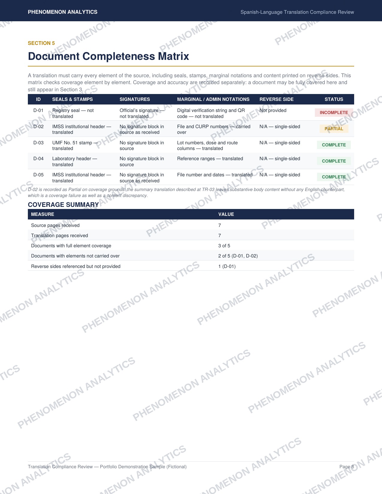 08_document_completeness_matrix.jpg