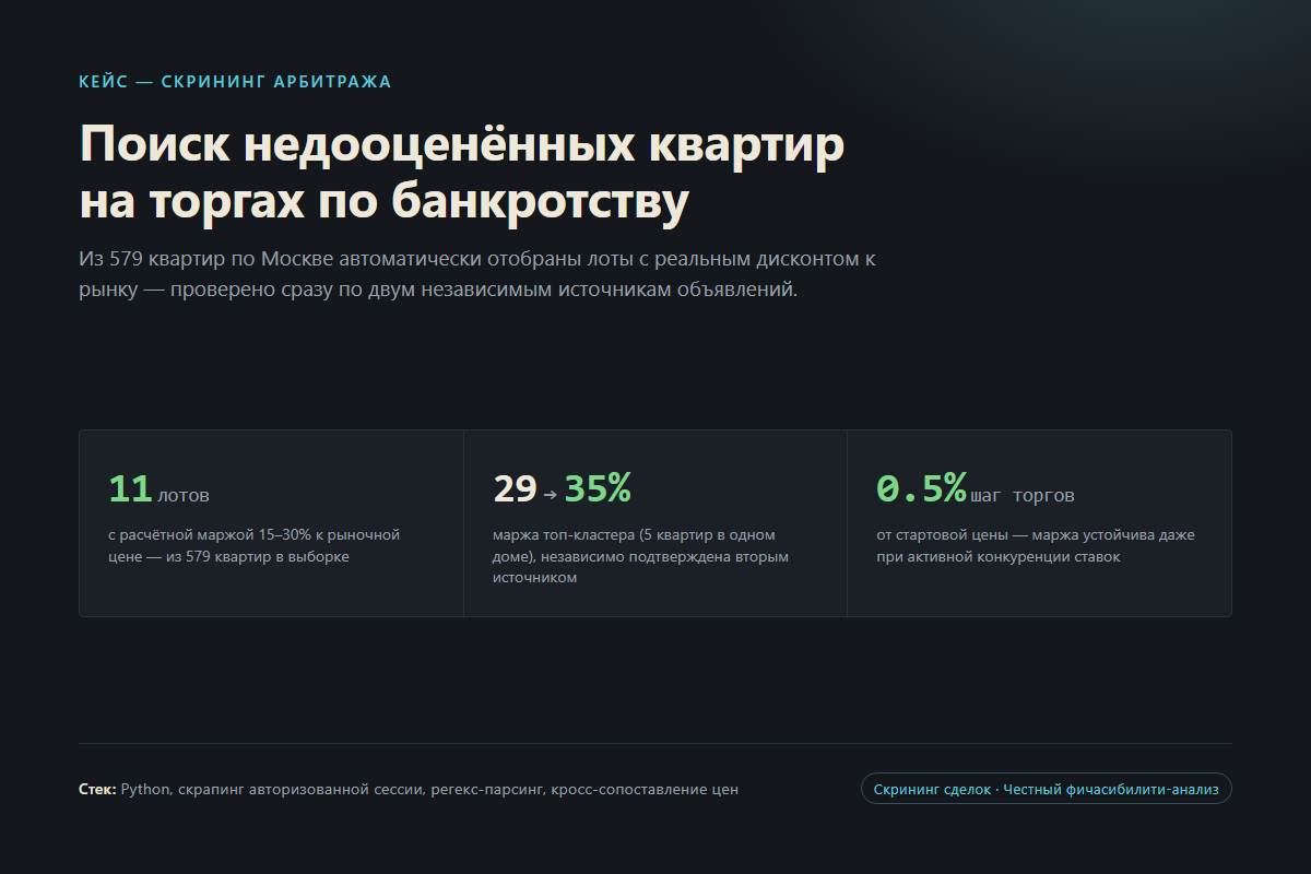 Скрининг арбитража на торгах по банкротству: автоматическое сопоставление лотов с рыночными ценами
