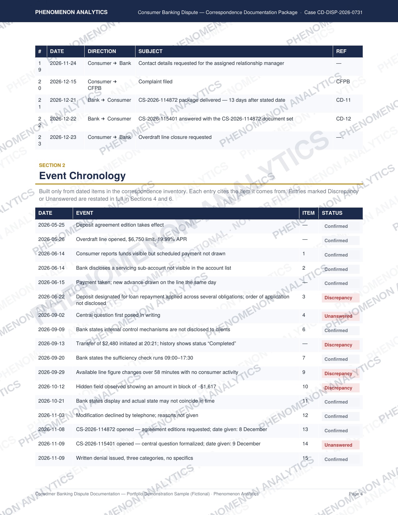04_event_chronology.jpg