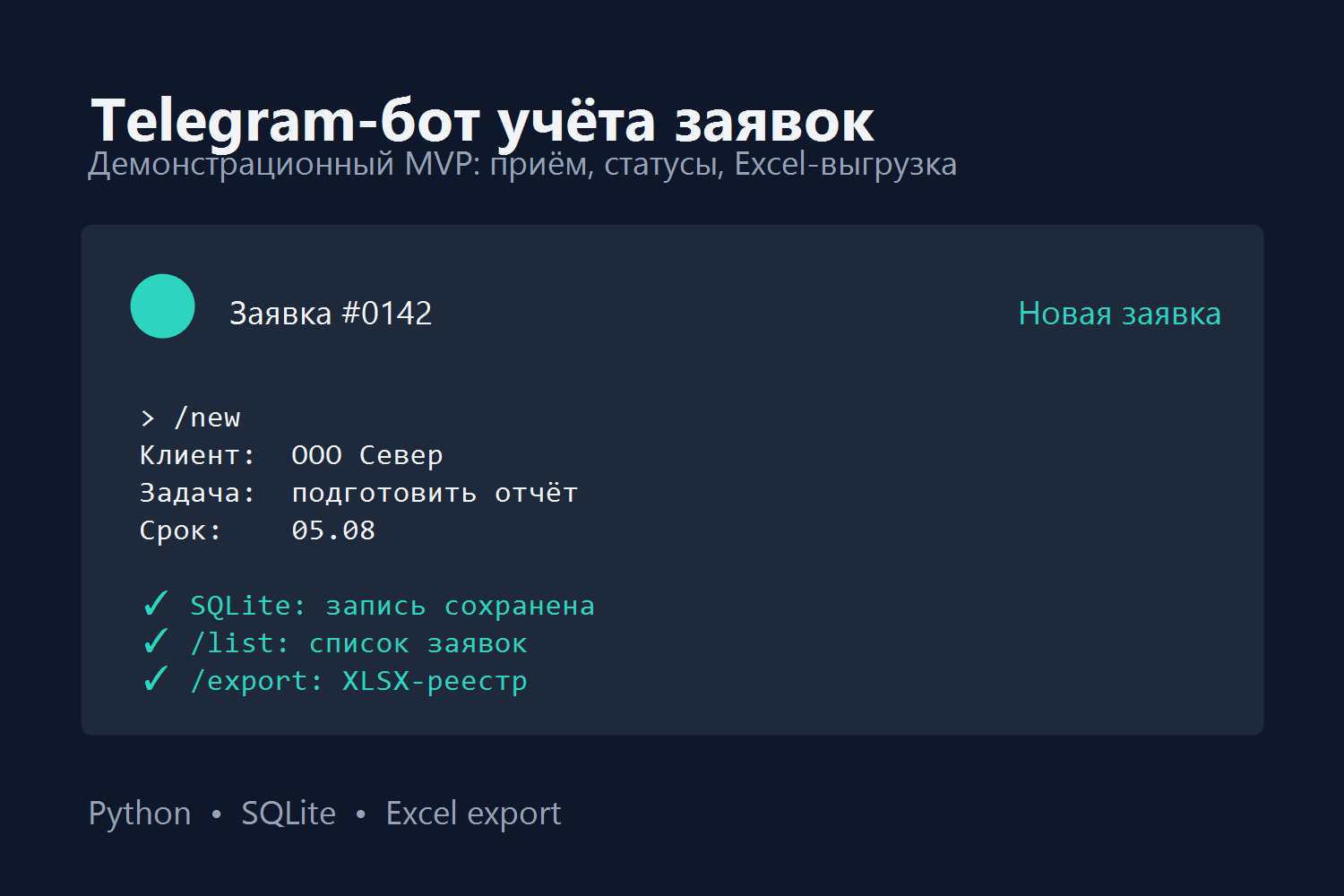 Telegram-бот учёта заявок — демонстрационный кейс