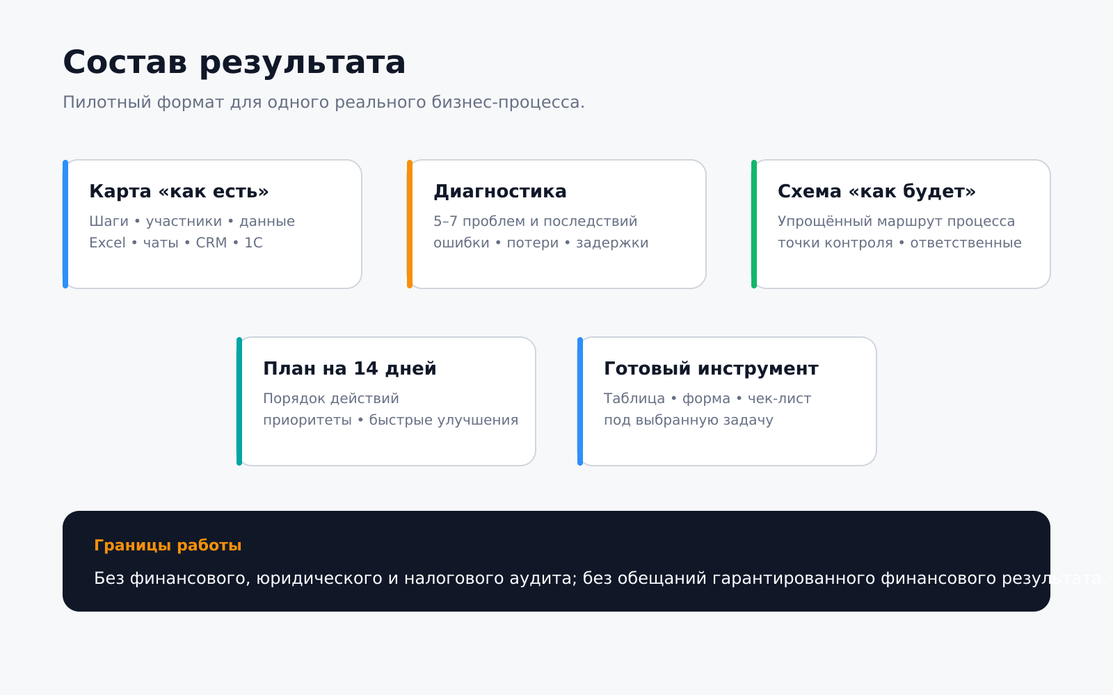 05_process_audit_detail.png