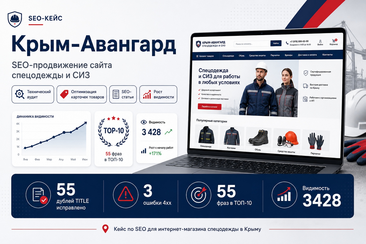 SEO-продвижение сайта спецодежды и СИЗ в Крыму: техническая оптимизация, карточки товаров, контент, ссылочное продвижение и рост видимости.