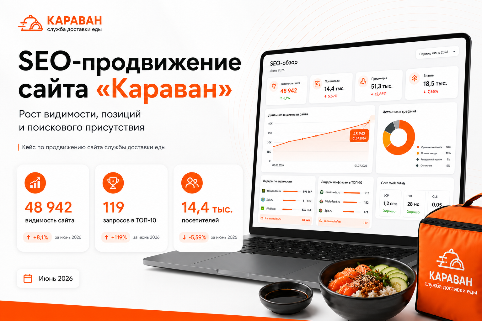 SEO-продвижение сайта доставки еды в Симферополе: технический аудит, работа со ссылками, контроль контента и удержание позиций в поиске.