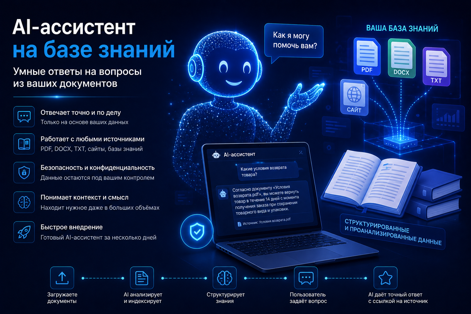 AI-ассистент для бизнеса на базе RAG и Claude API