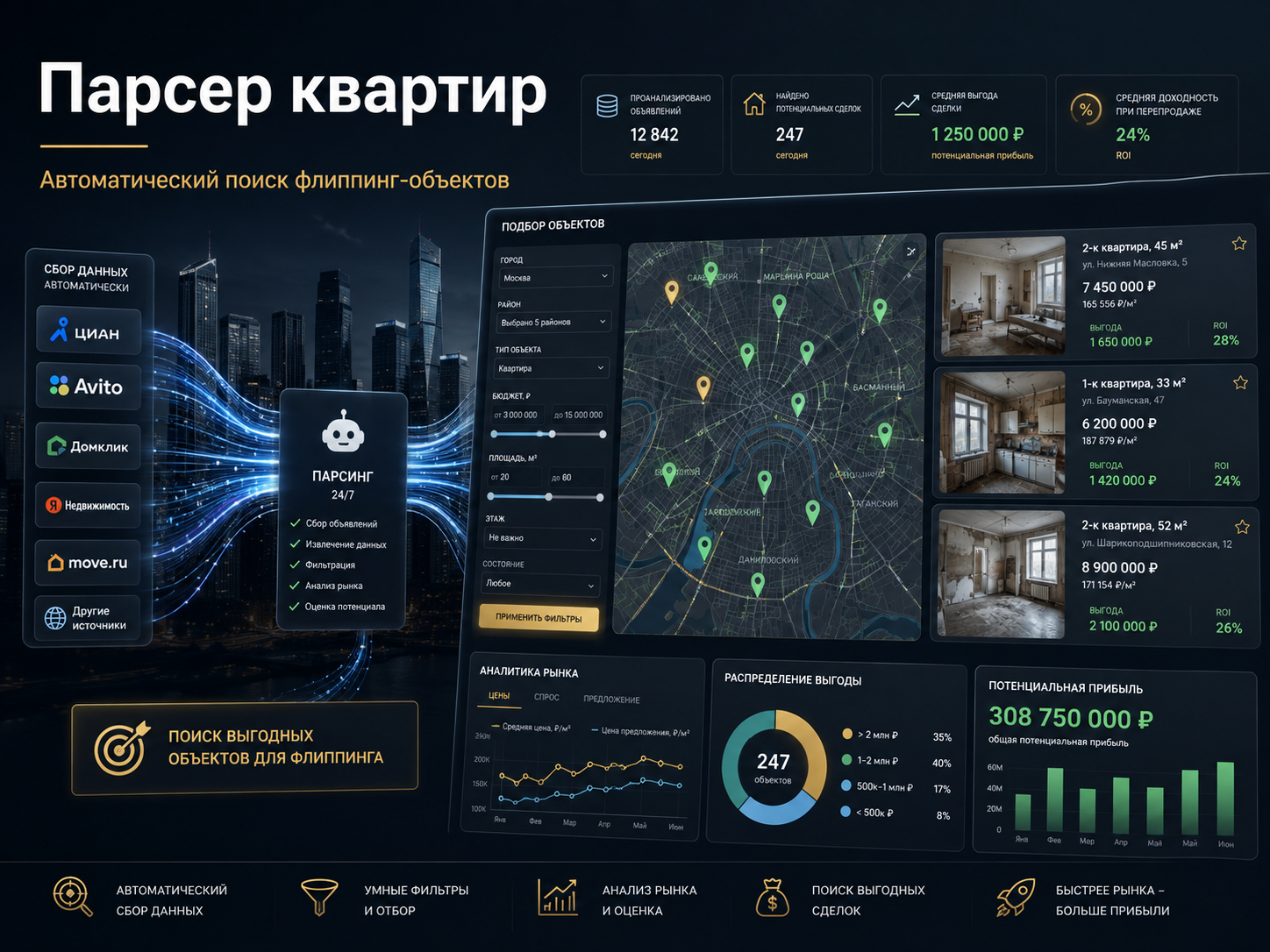 Парсер квартир для автоматического поиска флиппинг-объектов