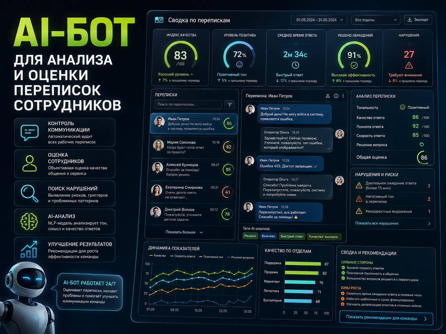 AI-бот для анализа и оценки переписок сотрудников