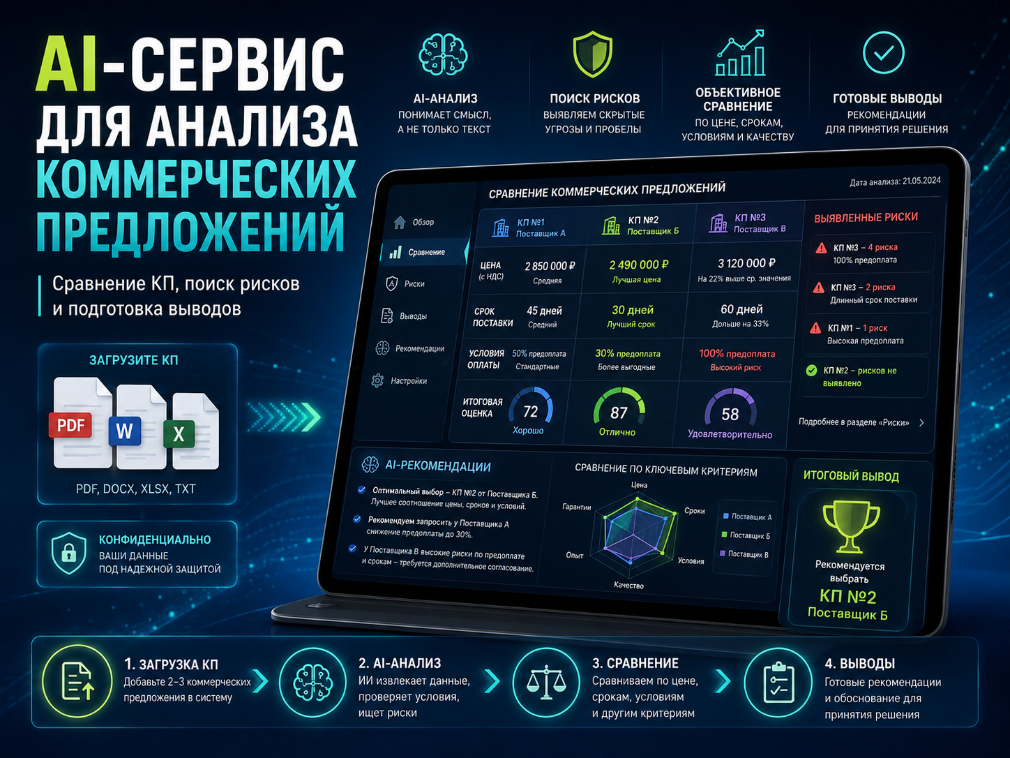 AI-сервис для анализа и сравнения коммерческих предложений