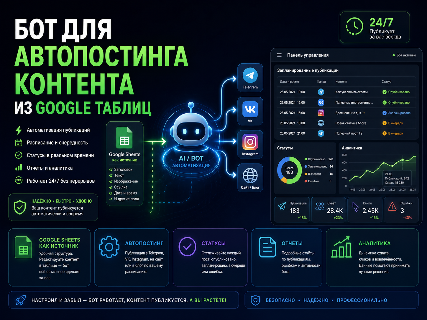 Бот для автопостинга контента из Google Таблиц