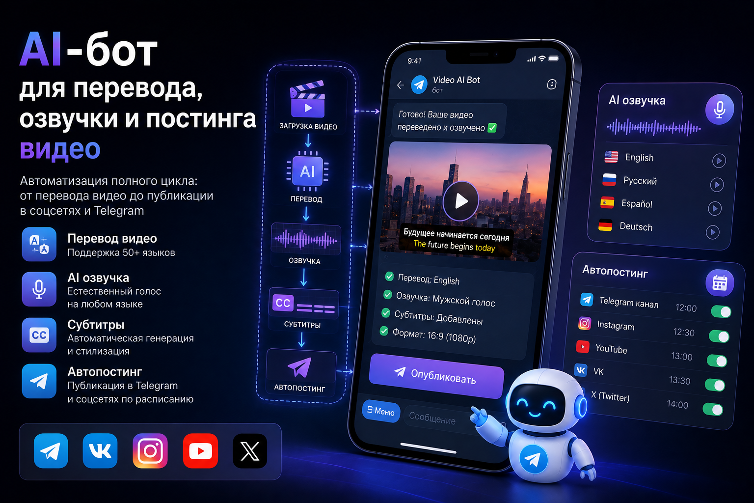 AI-бот для перевода, озвучки и постинга видео