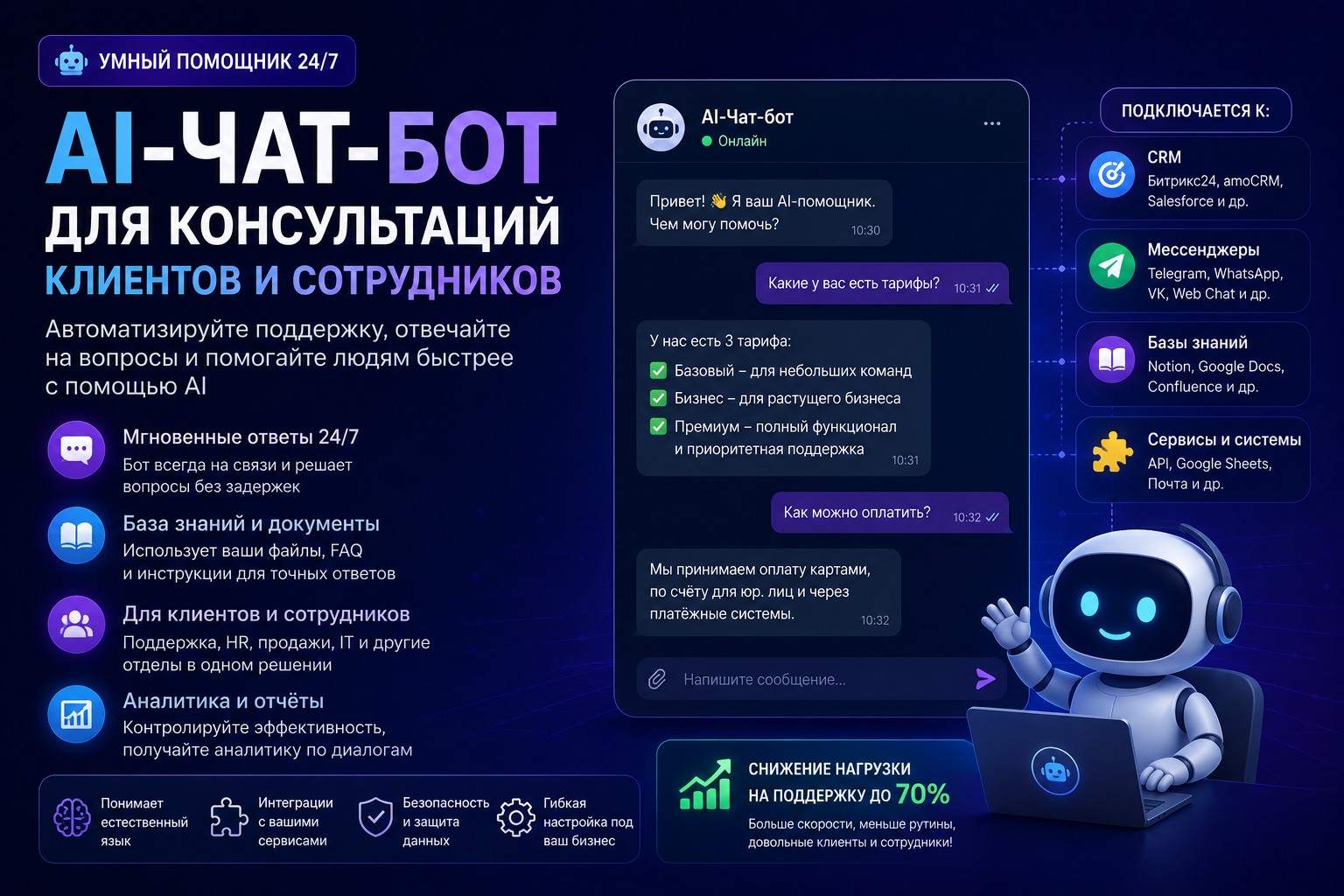 AI-чат-бот для консультаций клиентов и сотрудников