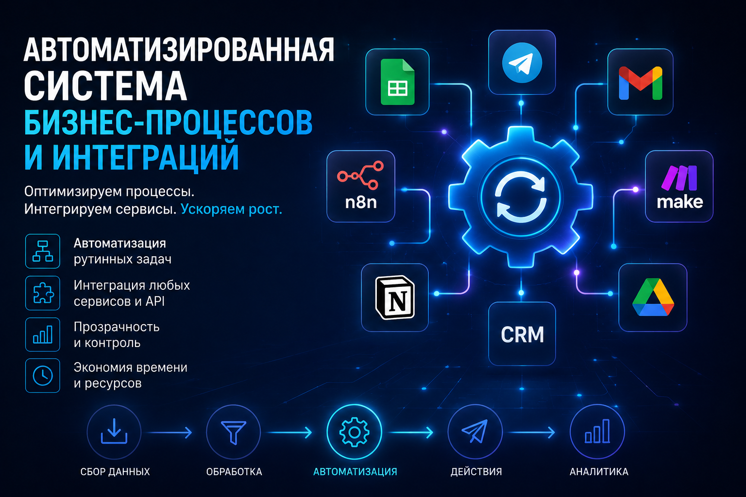 Автоматизированная система бизнес-процессов и интеграций