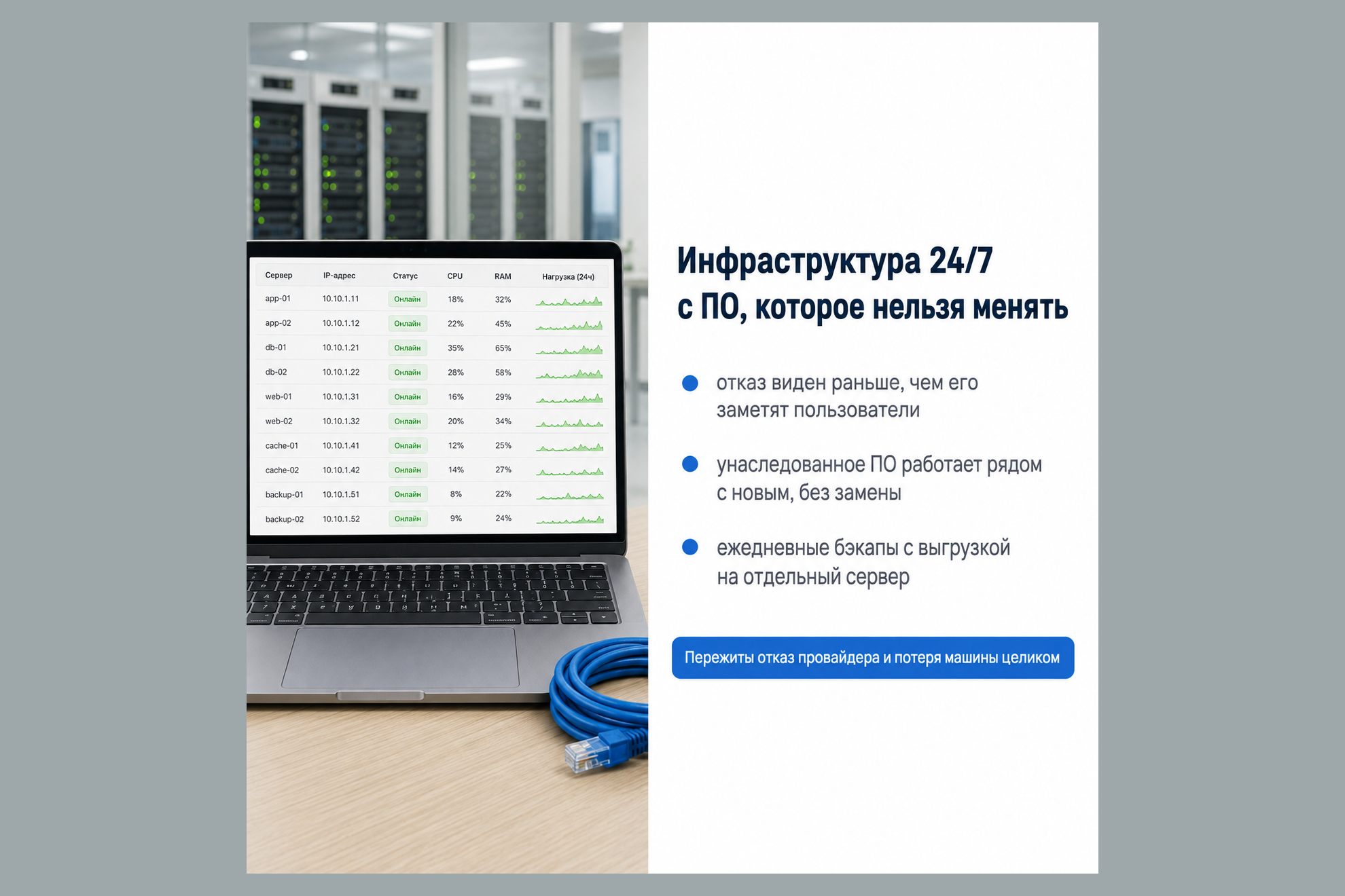 Сопровождение разнородной инфраструктуры с унаследованным ПО: мониторинг, бэкапы, 24/7