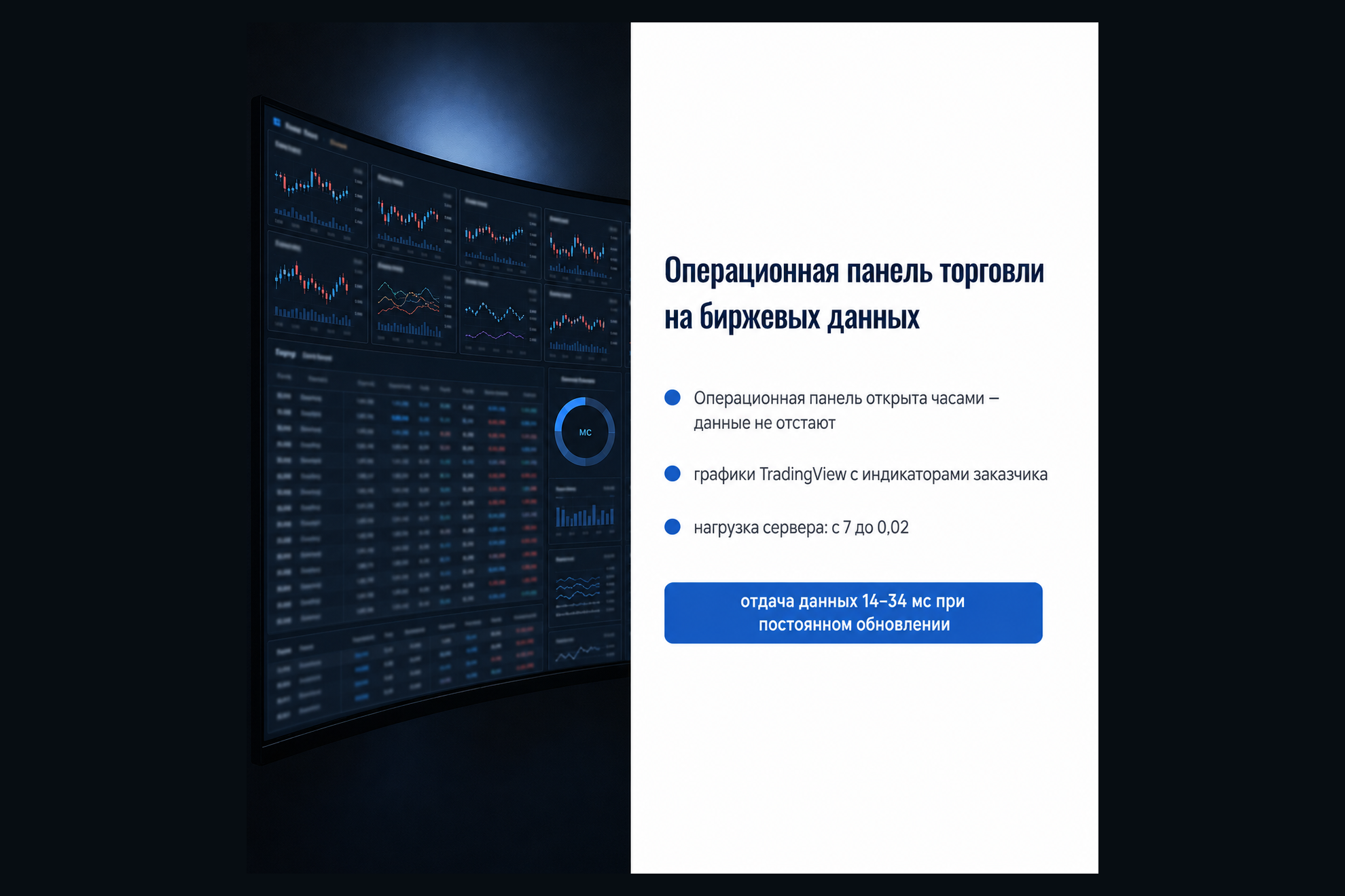 Операционная панель торговли на биржевых данных: отдача ускорена до 14–34 мс