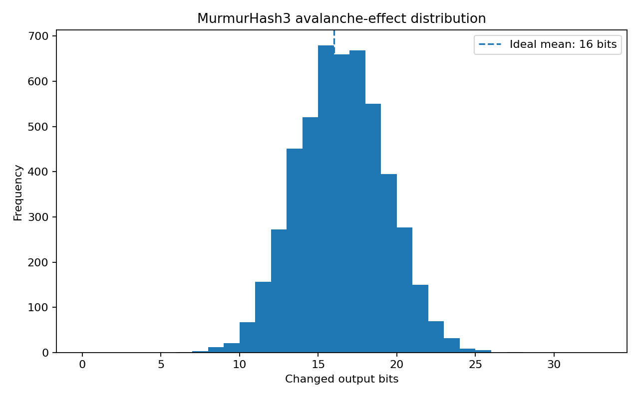 avalanche_distribution.png
