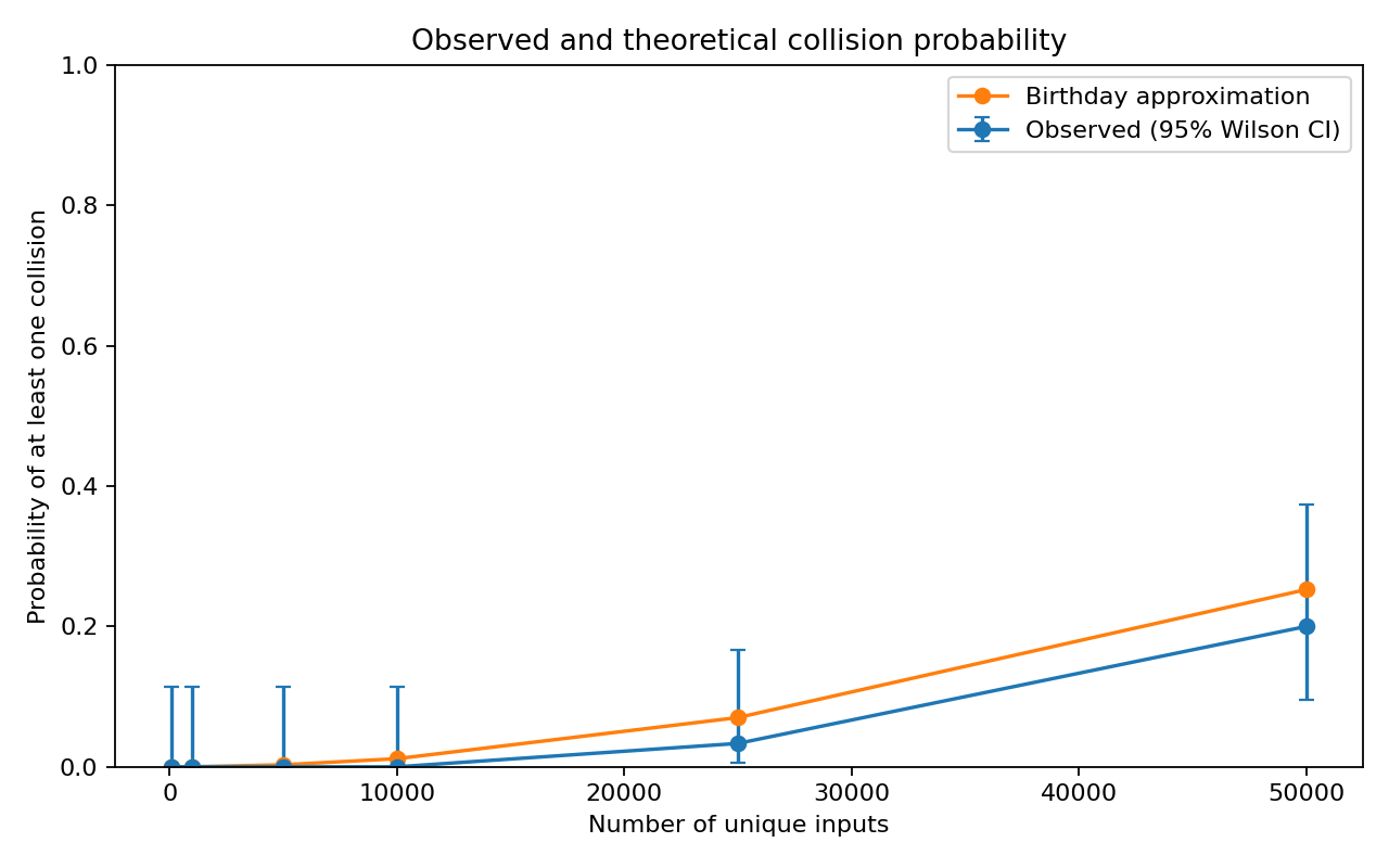 collision_probability.png