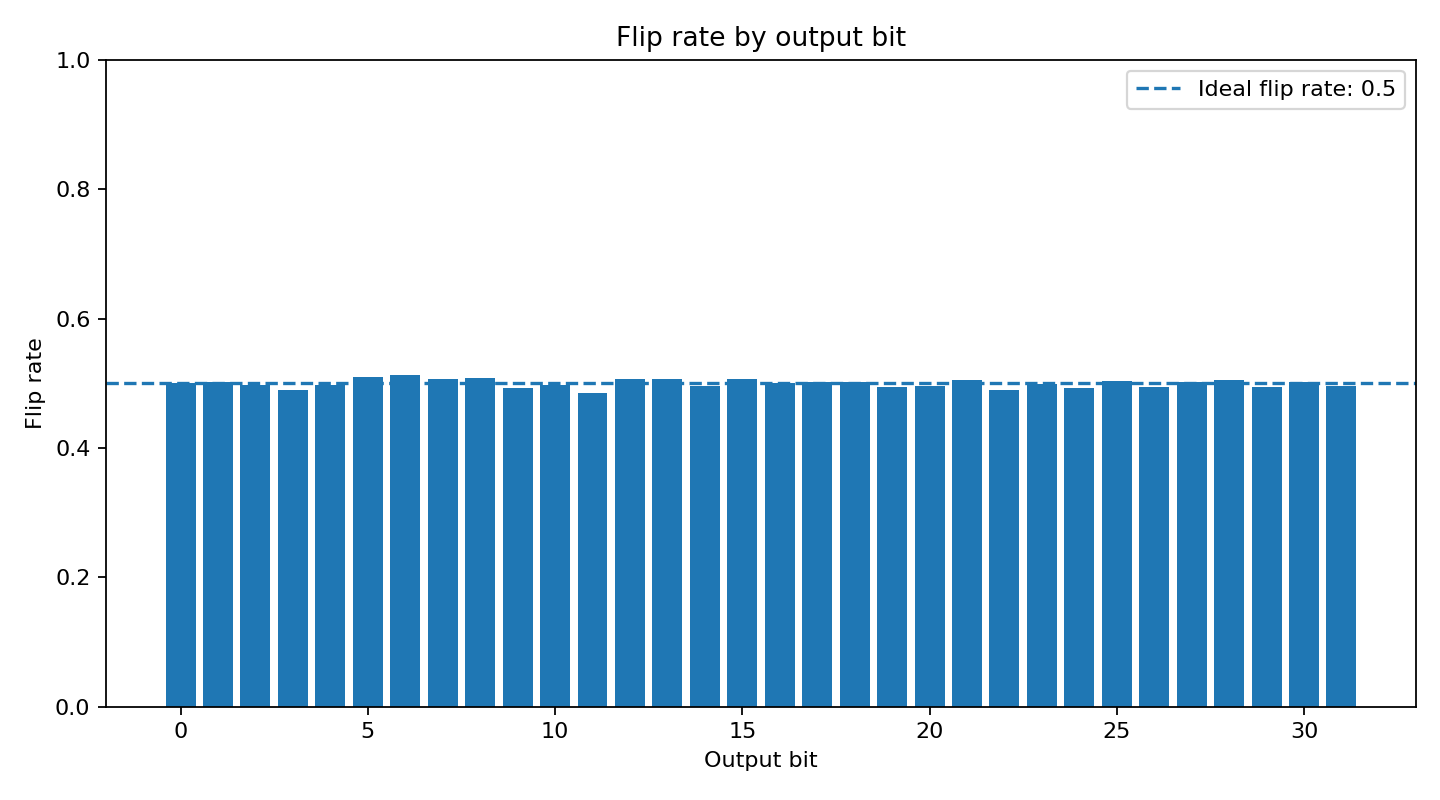 output_bit_flip_rates.png