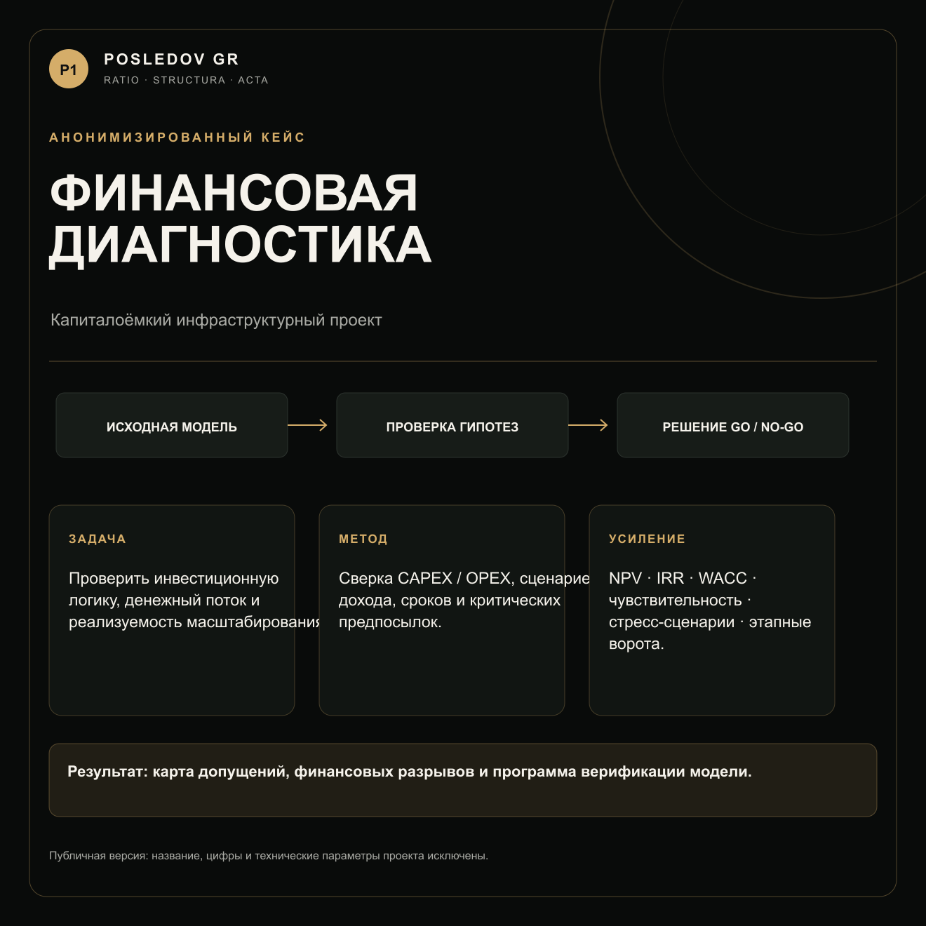 portfolio_finance_diagnostics.png