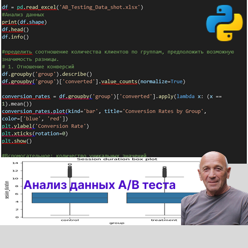 A/B тест экспериментальных изменений сайта