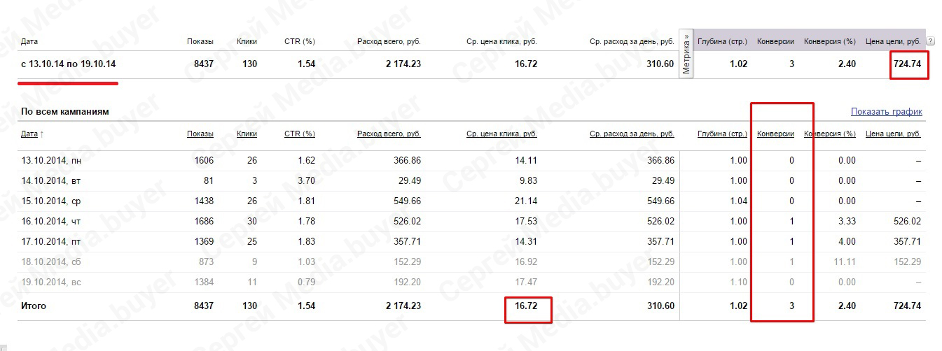 Было. Директ. Юридическая помощь призывникам.jpg