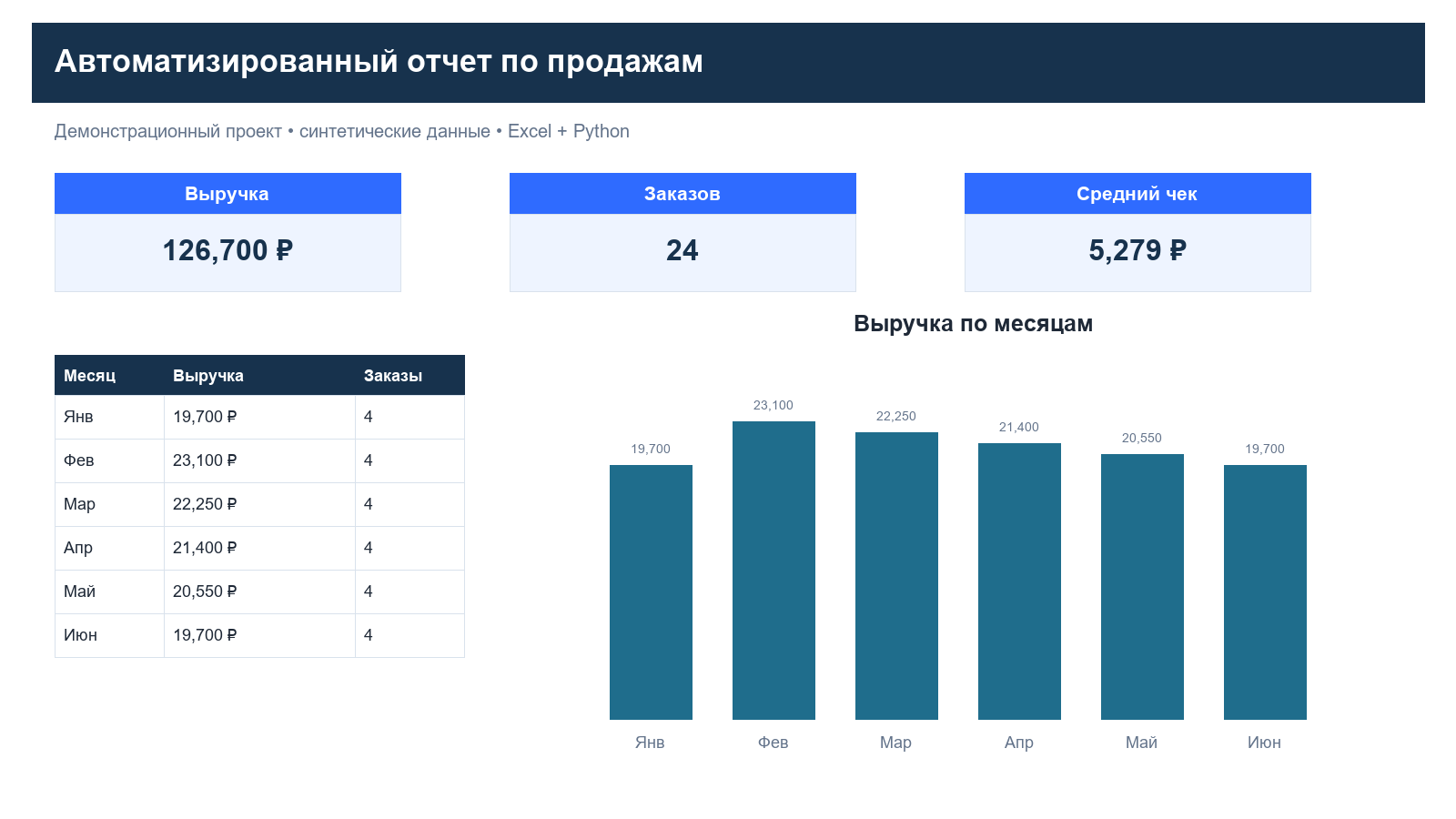 Автоматизированный Excel-отчёт из CSV