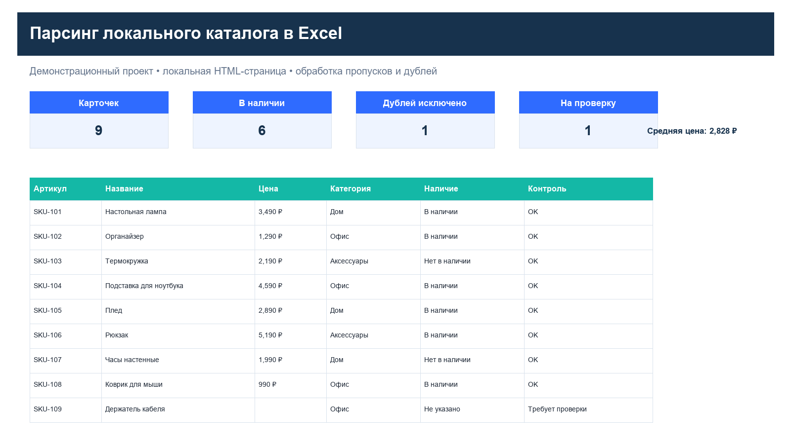 Парсер каталога с выгрузкой в Excel, CSV и JSON