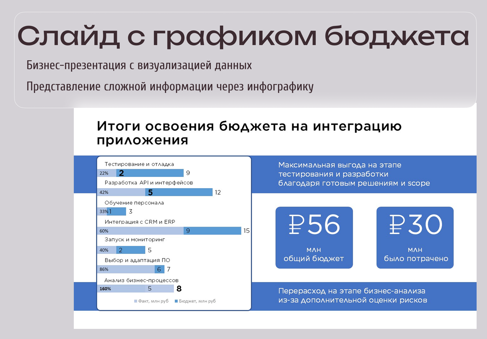 Редизайн слайда с аналитикой